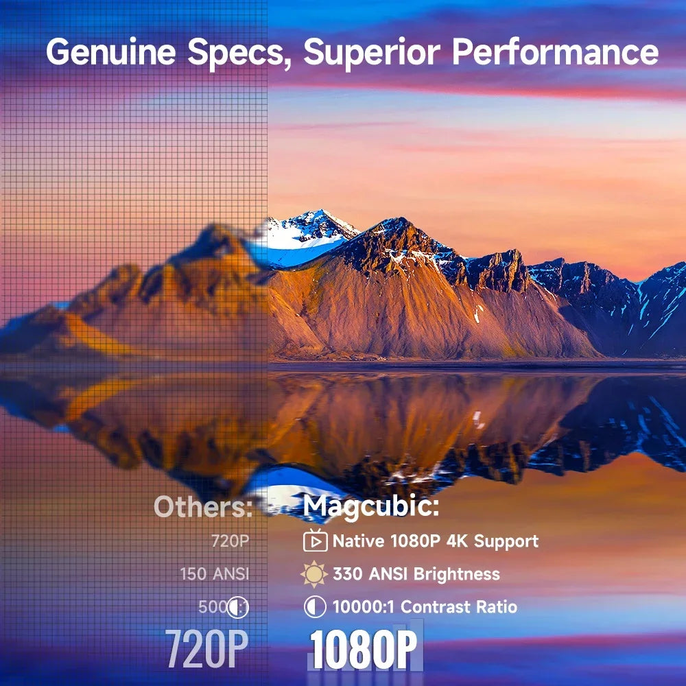 Magcubic 4K Mini Projector With Auto Focus And Home Theater