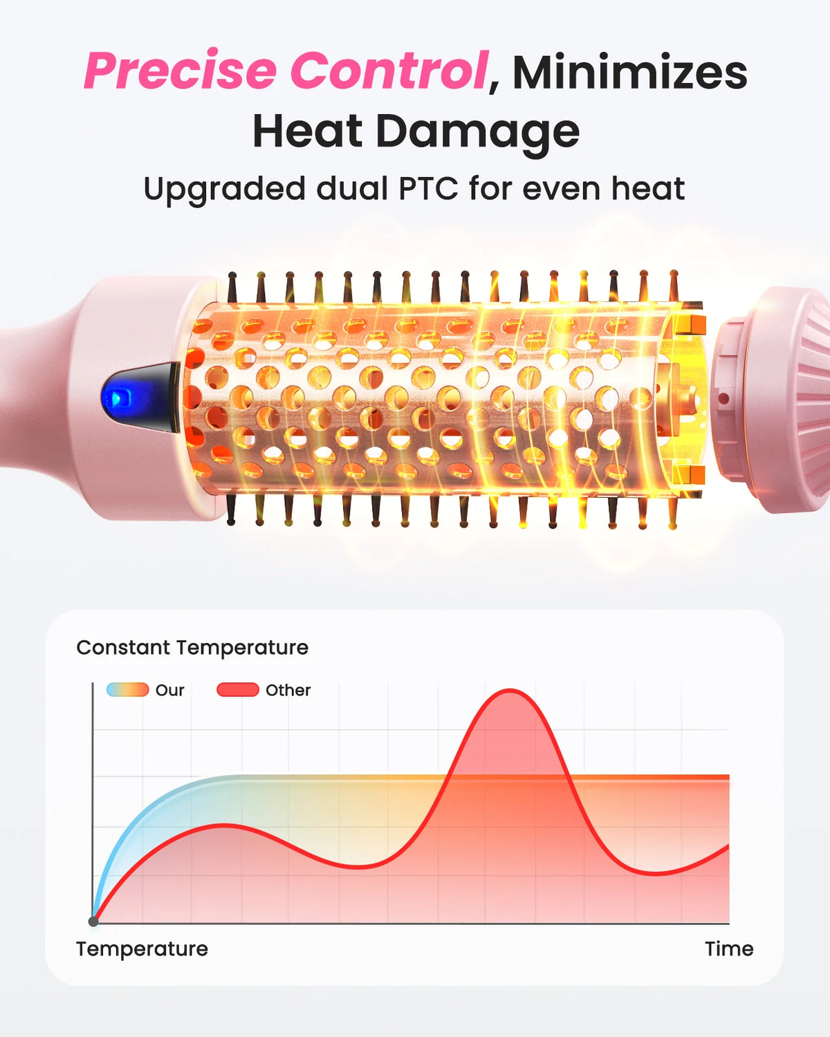 Bopal Heated Curling Iron Brush Anti Scald Hair Volumizing Styler