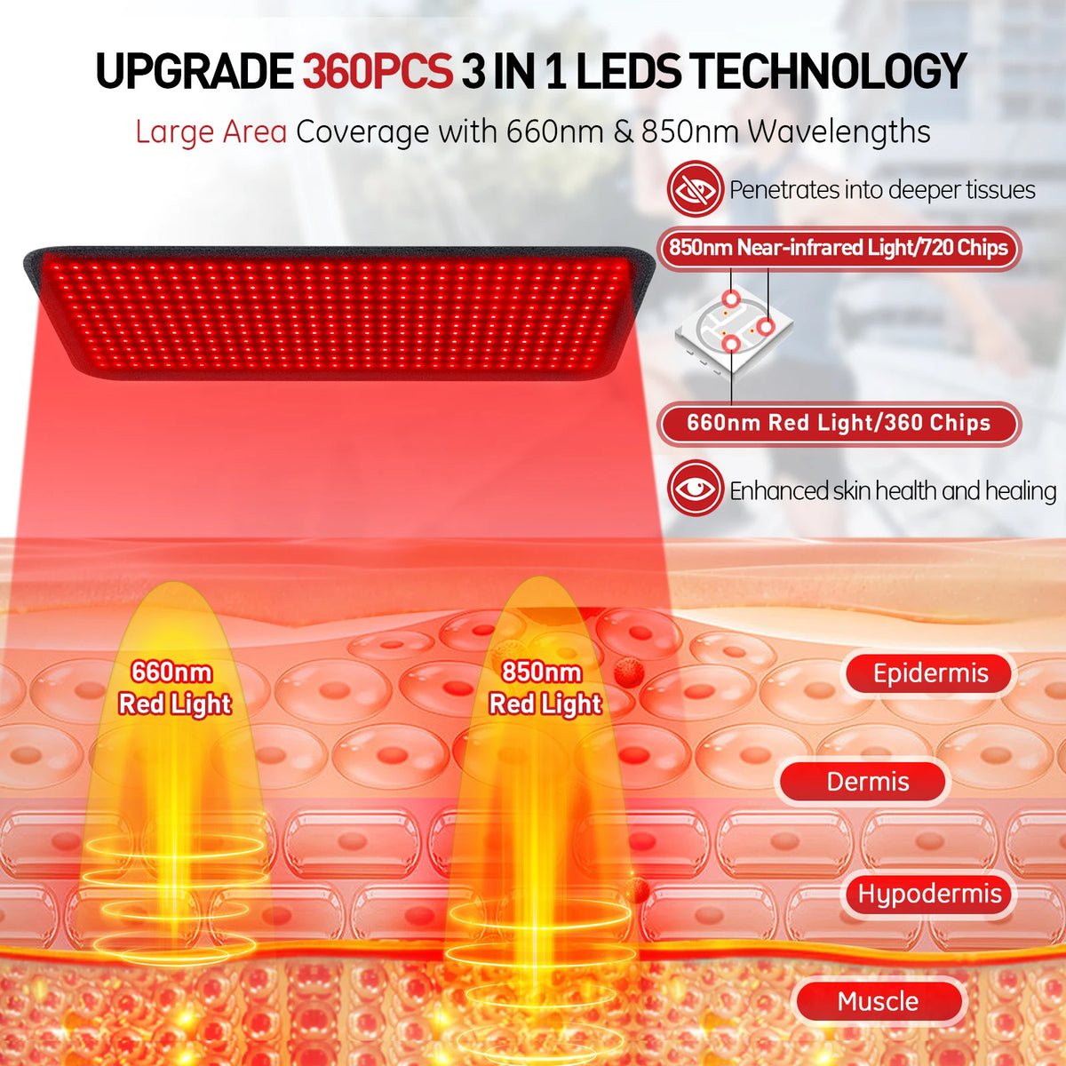 Astarexin Red Light Therapy Heating Pad For Full Body Relief